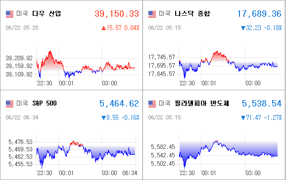 미국증시