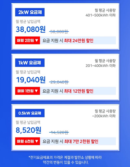 알뜰전기요금제 신청하고 연60만원 할인받기 - 경상북도에 살면 꼭!! 신청하세요!!