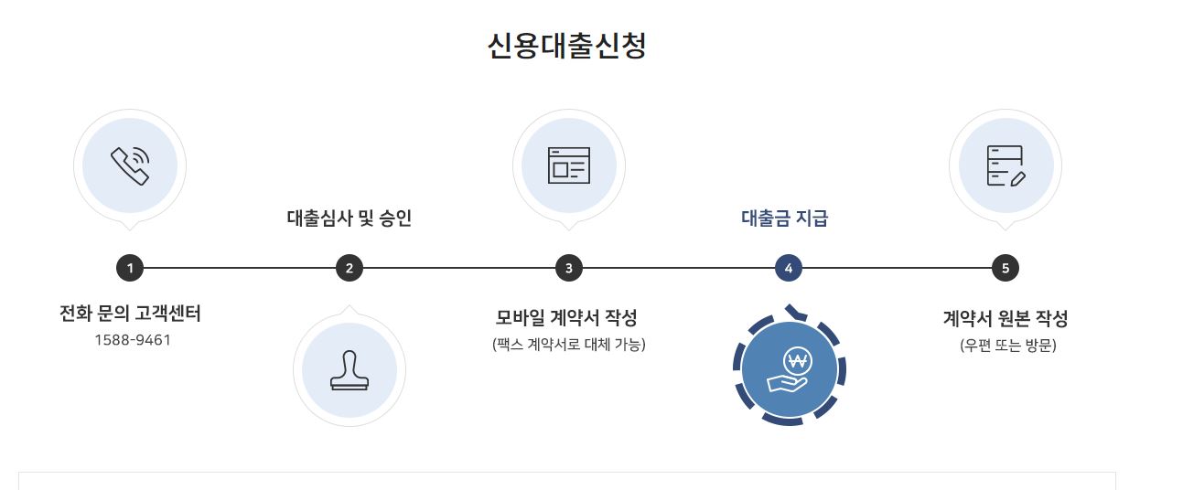 테크메이트코리아 신용대출신청