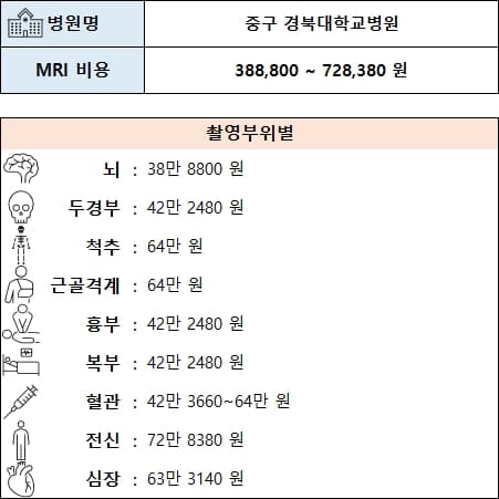경북대학교병원 MRI 가격