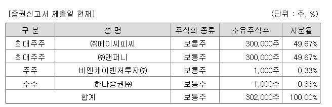 하나금융25호스팩 지분구조