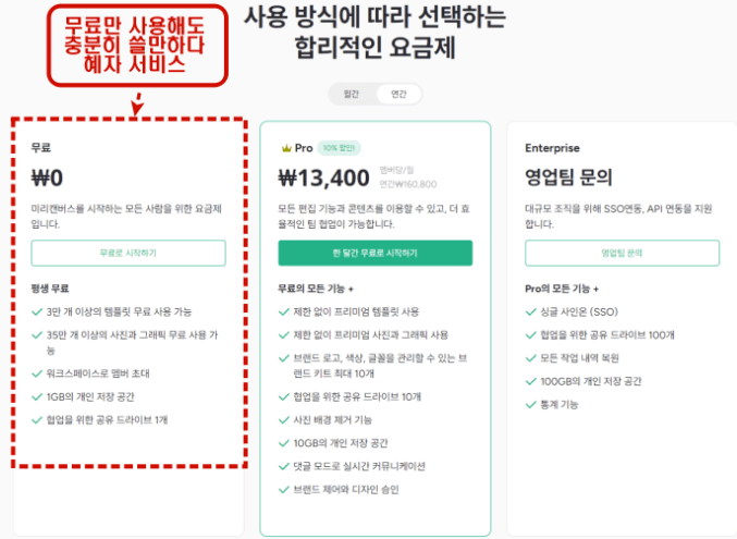 미리캔버스 홈페이지 https://www.miricanvas.com [초보자 사용방법]