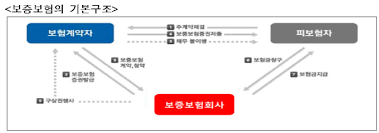  보증보험지급 가이드: 정확한 절차와 필수 서류