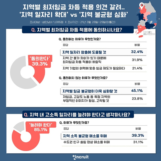 최저임금 차등 적용! 뜨거운 감자 업종별 차등적용이 뭘까?