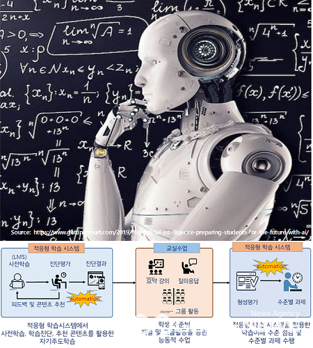  명령 몇 마디면, 나만의 챗GPT 만든다.