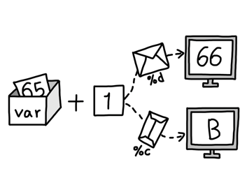  [Java] 코드업 (CodeUp) 자바 풀이 1041~1050