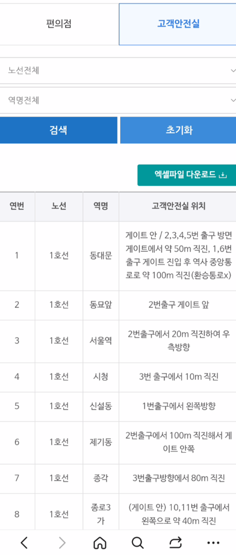 출처: 스마트서울맵 - 고객안전실 위치 검색