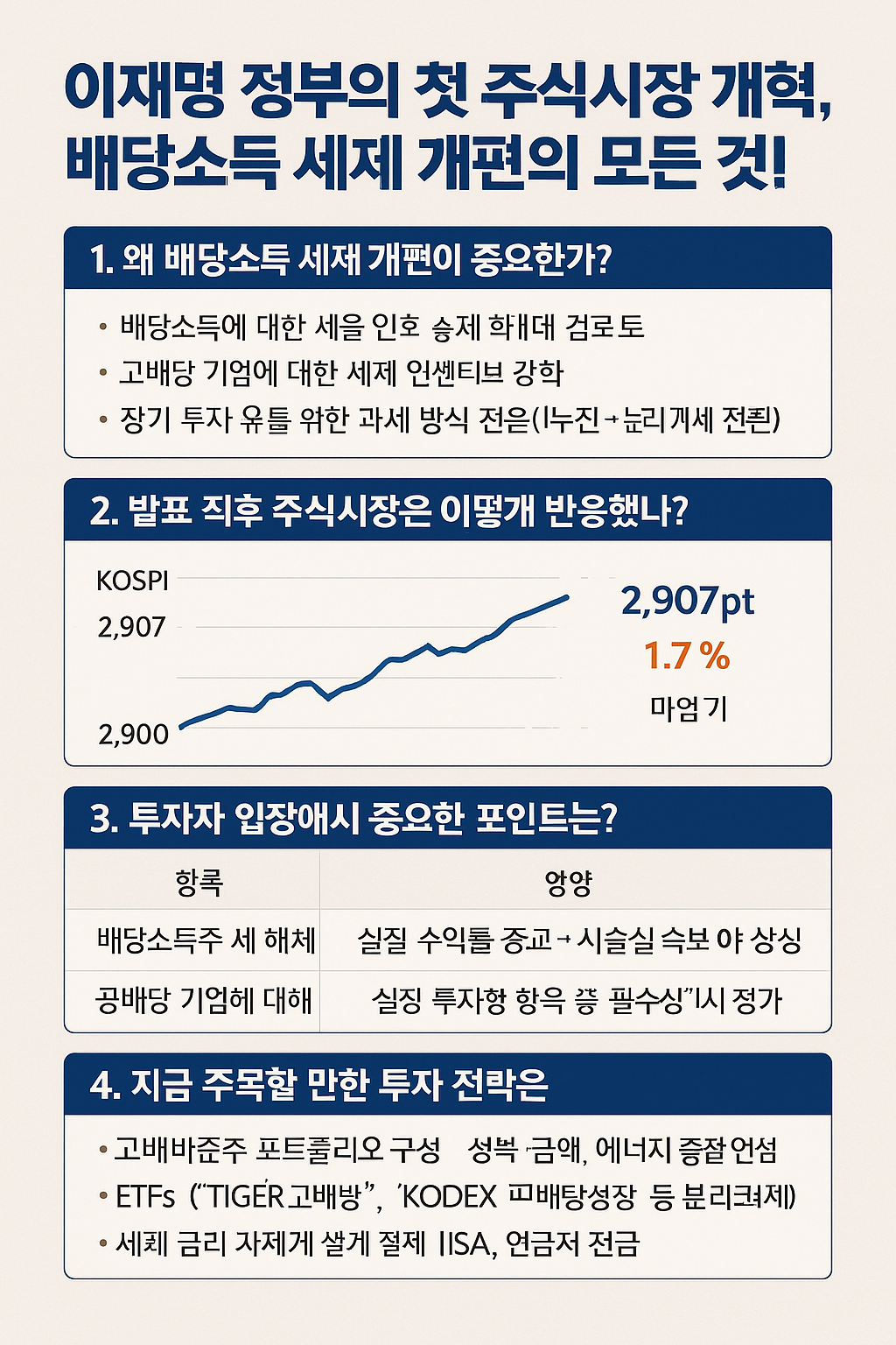 배당소득 세제 개편 관련사진