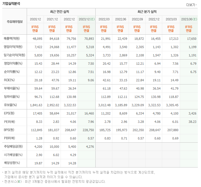 (주)금호티앤씨 이미지