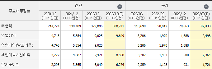 포스코인터내셔널