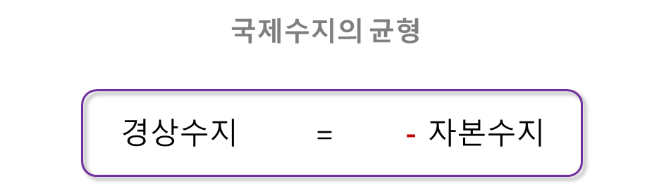 국제수지의 균형