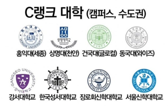 C랭크 대학(캠퍼스, 수도권)