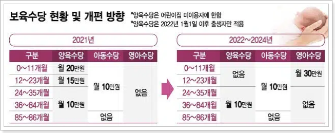 2022-아동수당-변경안