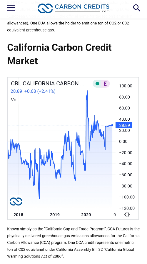carboncredits.com 캘리포니아 탄소배출권 시세 조회
