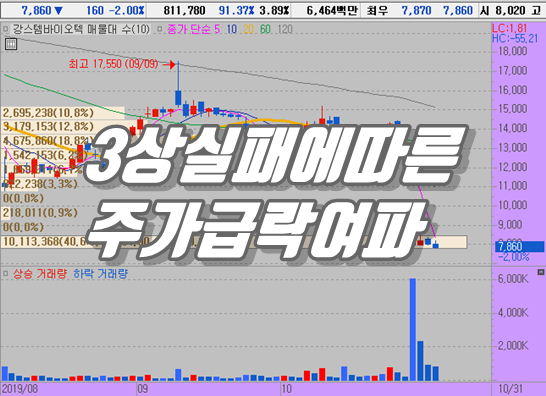 강스템바이오 아토피 치료제 3상실패 여파로 주가 급락 후 주가전망