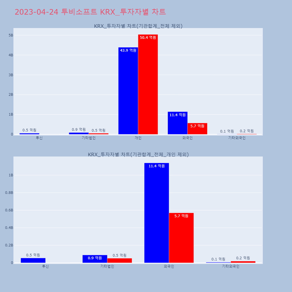 투비소프트_KRX_투자자별_차트