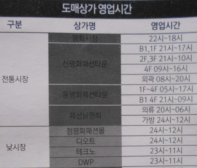 파랑새 잡스 :: [2021년 06월 기준] 동대문시장 도매상가 영업시간