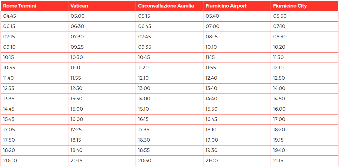 로마에서-피우미치노-공항방향-셔틀버스-시간표