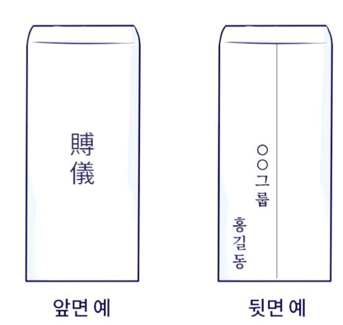 부의금 봉투 쓰는 방법, 올바른 한자 사용과 이름 위치