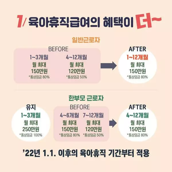  22년 육아휴직 급여 및 출산육아기 고용안정장려금