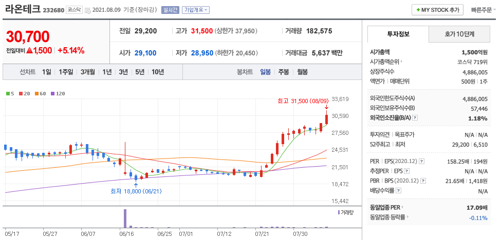  반도체 장비 관련주 (라온테크, 유니테스트, 이오테크닉스, 인텍플러스 외)