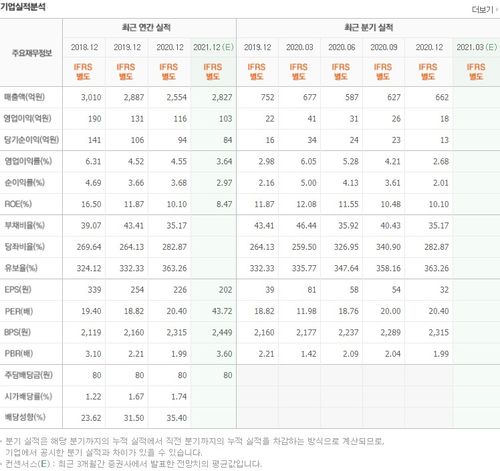 미얀마=대장주