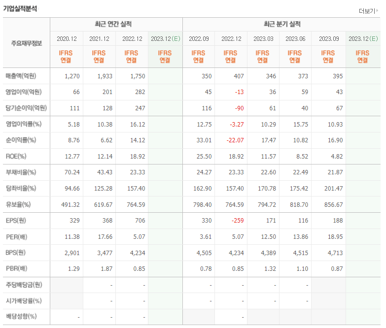 제주반도체 기업실적