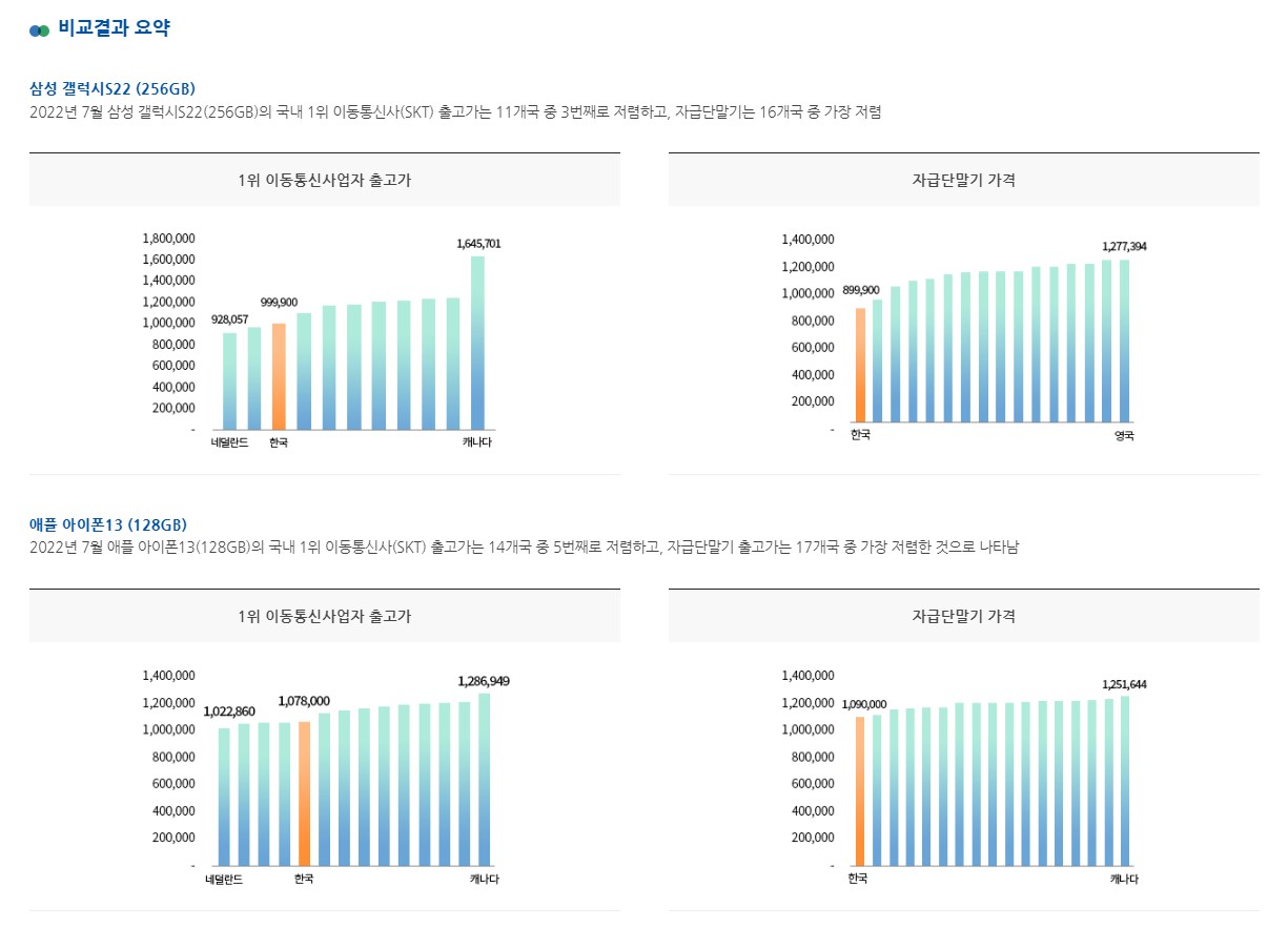 스마트폰 가격비교 사이트