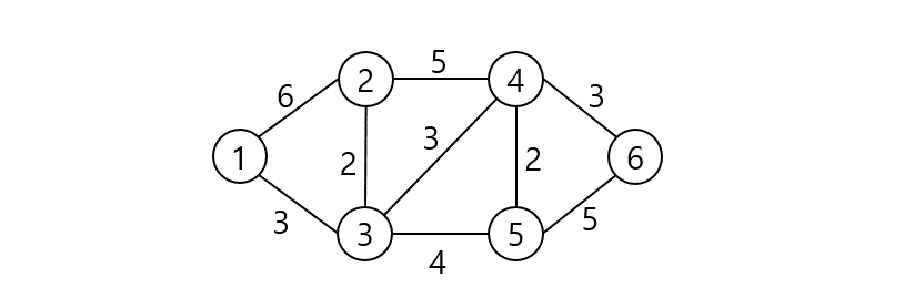 Algorithm_Kruskal's_Algorithm_007