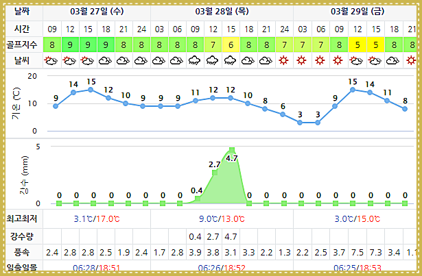 골프존카운티 선운CC 선운산CC 날씨 정보 (실시간 정보는 아래 이미지 클릭!) 0327