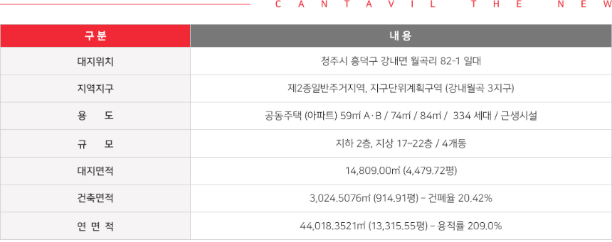 청주 흥덕 칸타빌 더뉴 사업개요