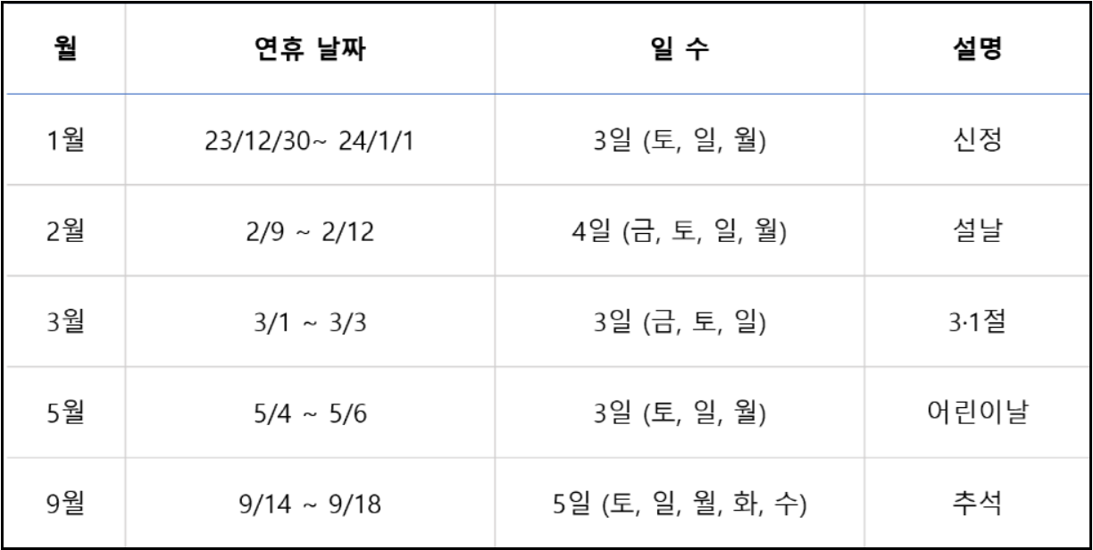 2024-공휴일-대체휴일-황금연휴