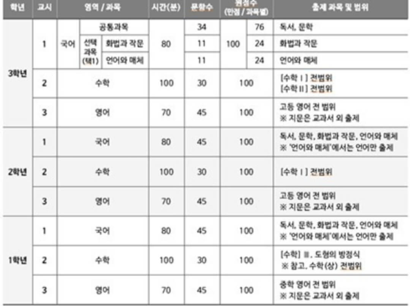 이투스-모의고사-시험범위