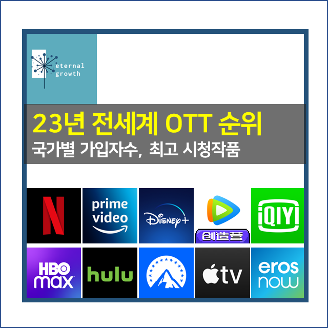 2023년 전세계 OTT 서비스 TOP 10 소개