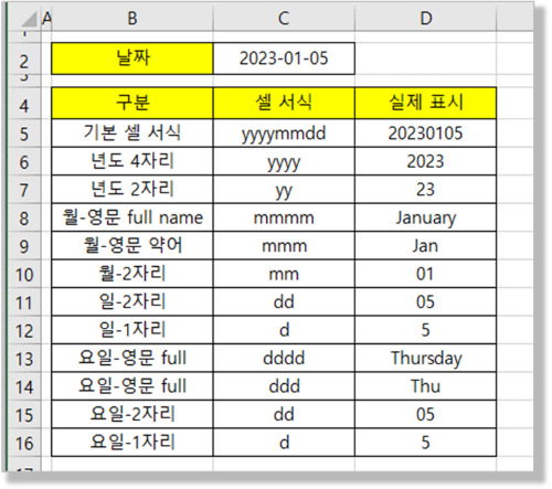 날짜 - 년, 월, 일, 요일의 기본 표기 방식