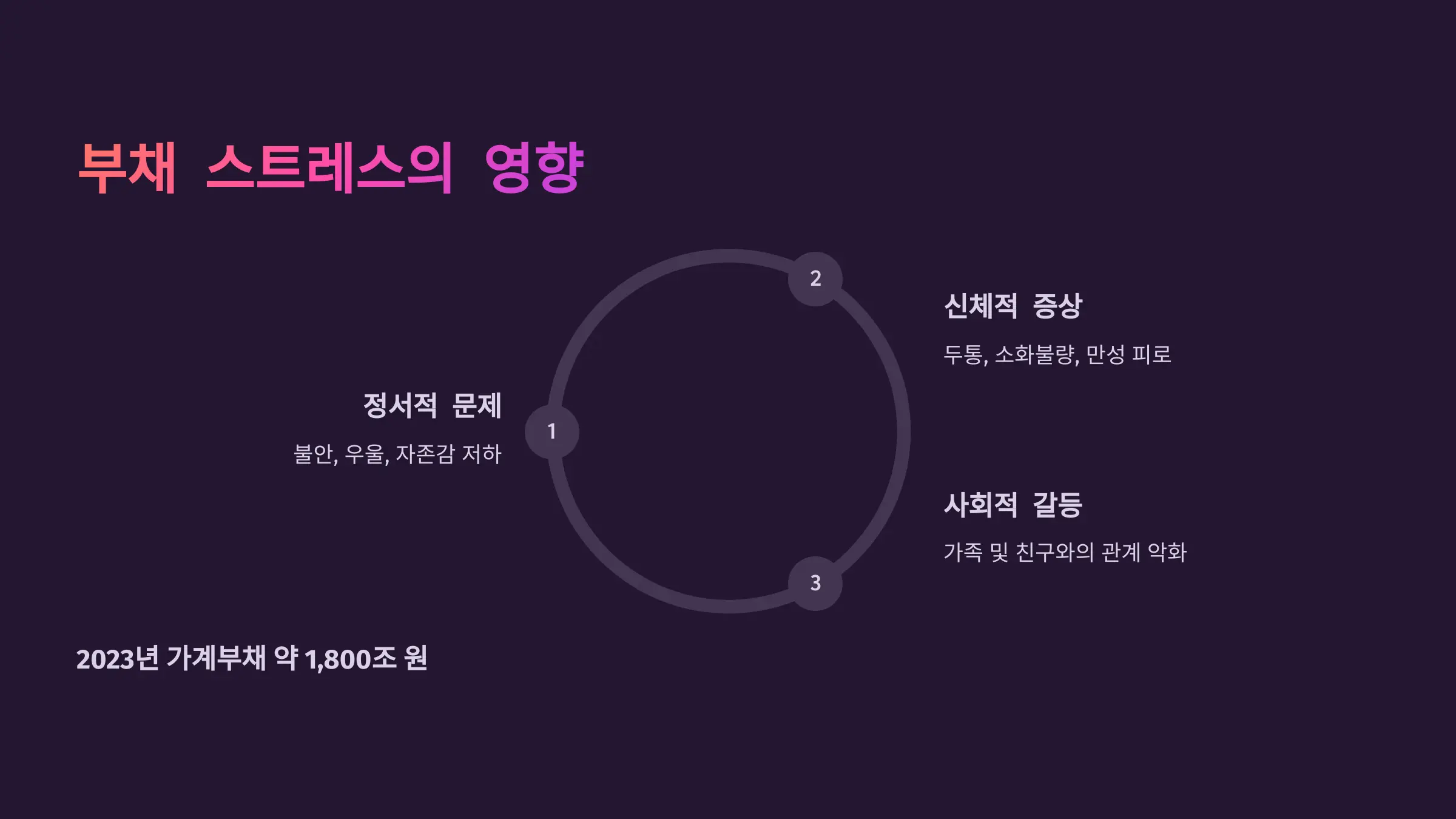 부채 스트레스가 정신 건강에 미치는 영향