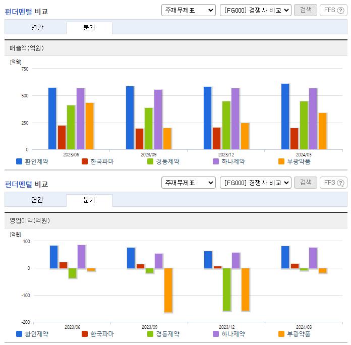 환인제약_업종분석