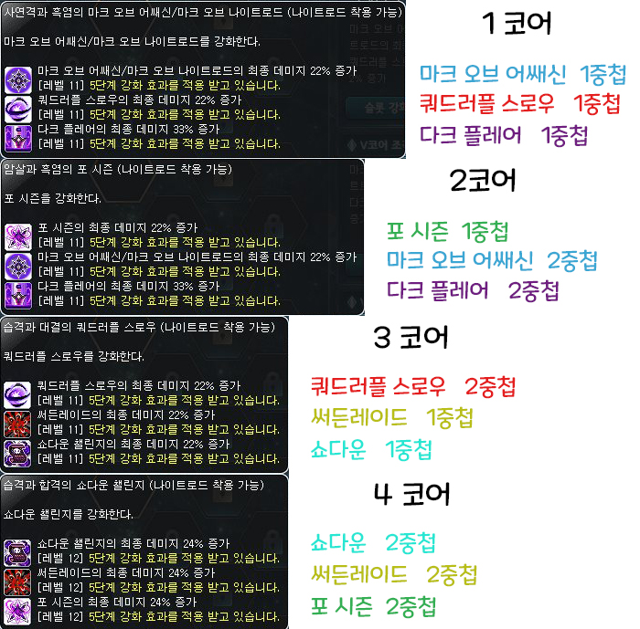 메이플스토리 리마스터 나이트로드 코어강화 완벽정리 메이플스토리 리마스터 나이트로드 코어강화 완벽정리