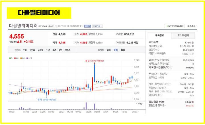 안철수-관련주-다믈멀티미디어