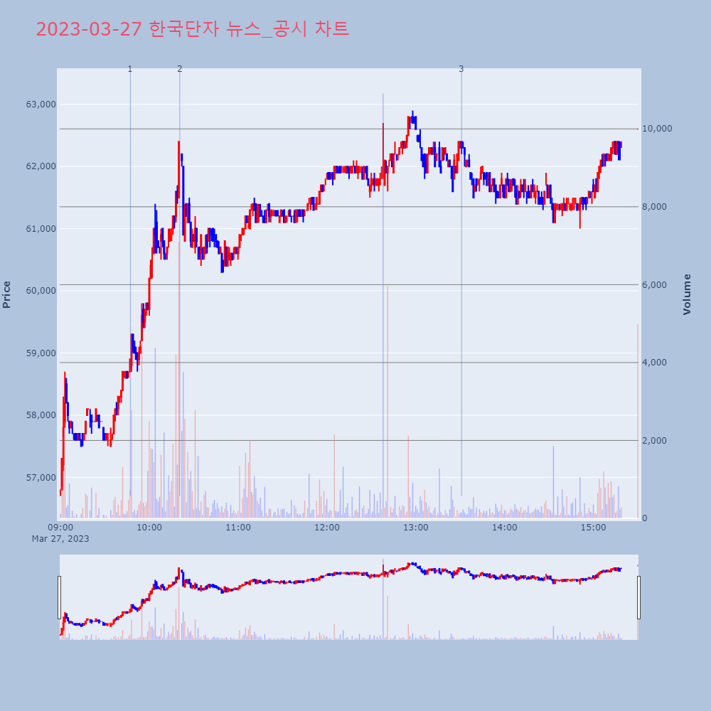 한국단자_뉴스공시차트