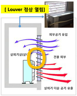 실외기 문 정상열림.