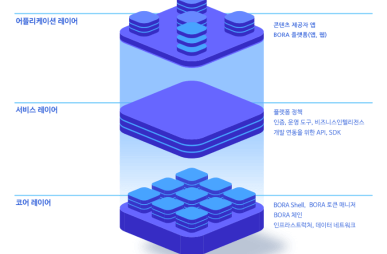 보라 모듈화 구조 사진