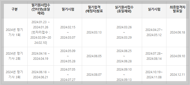 토양환경기사-시험일정