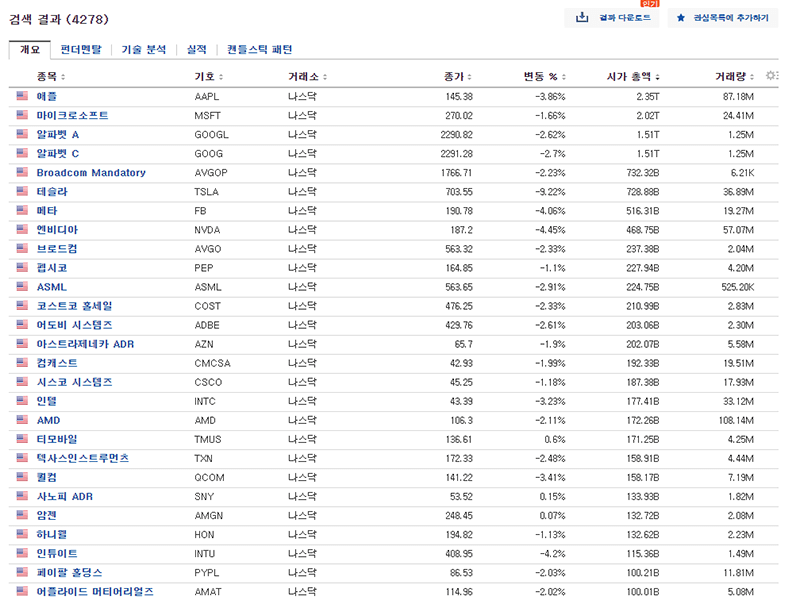 미국주식 나스닥 시가총액순위 검색결과
