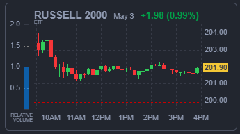 RUSSELL 2000 지수