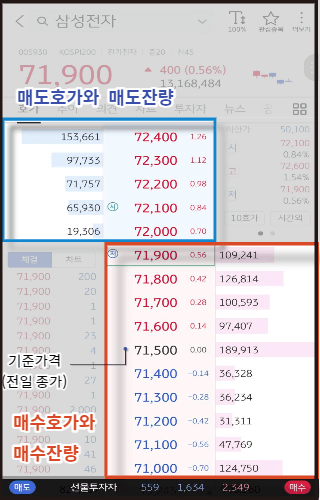 주식-호가창-색깔설명