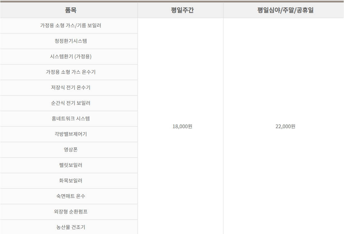 경동나비엔 제품별 AS 출장비