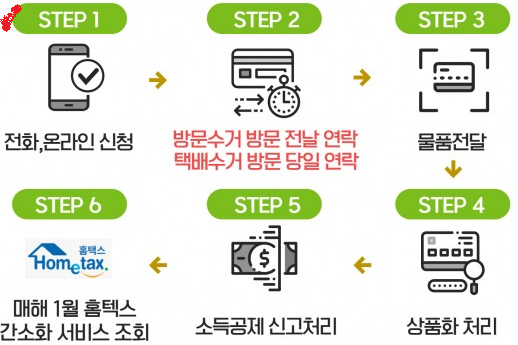 소득공제