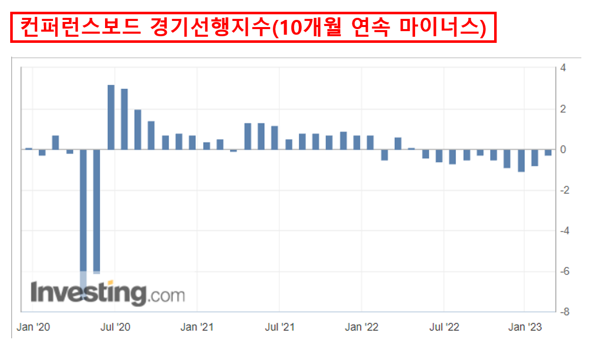 경기선행지수