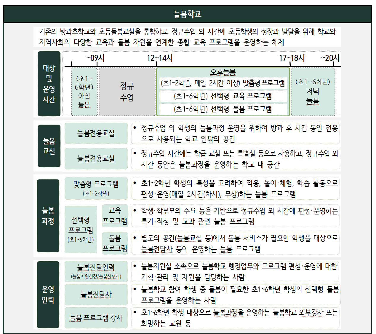 늘봄학교 한 눈에 보기